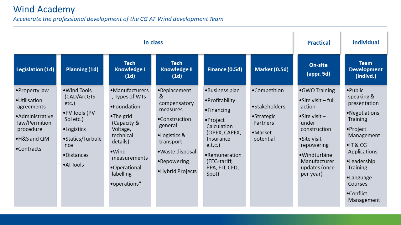 Wind Academy